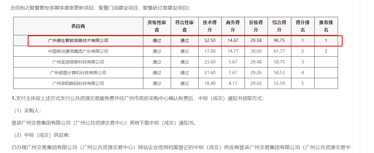 UG环球视讯ug喜提大标！ 智慧校园一卡通，助力广州市技师学院校园信息化建设